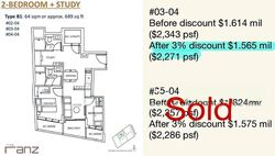THE RANZ (D8), Apartment #609135691